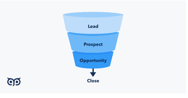 Image highlighting difference between leads and prospects