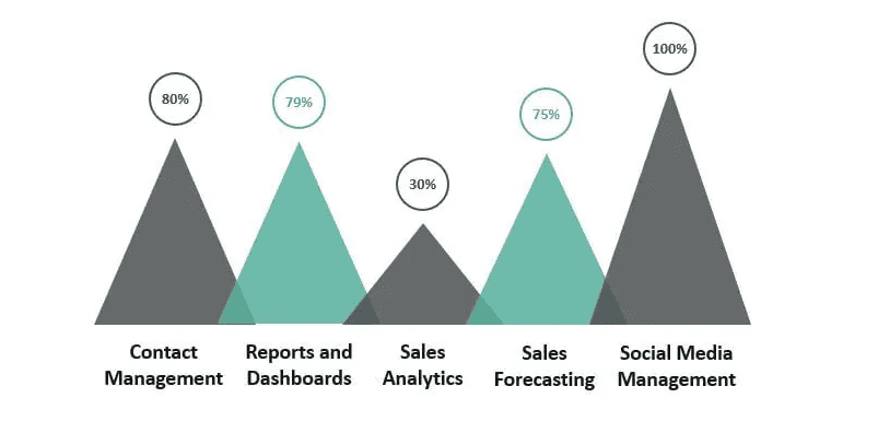 Brand Values Pyramid: Why Focusing on Product Features is Not Enough To  Make The Sale [ + CHEAT SHEET] 