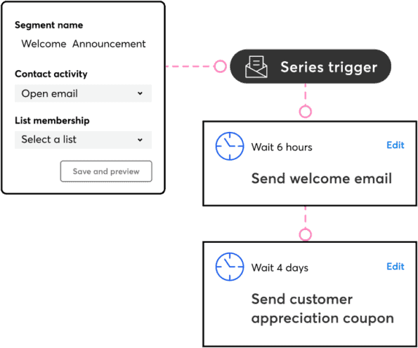 eCommerce Email Platform Integration: Top Tools To Try