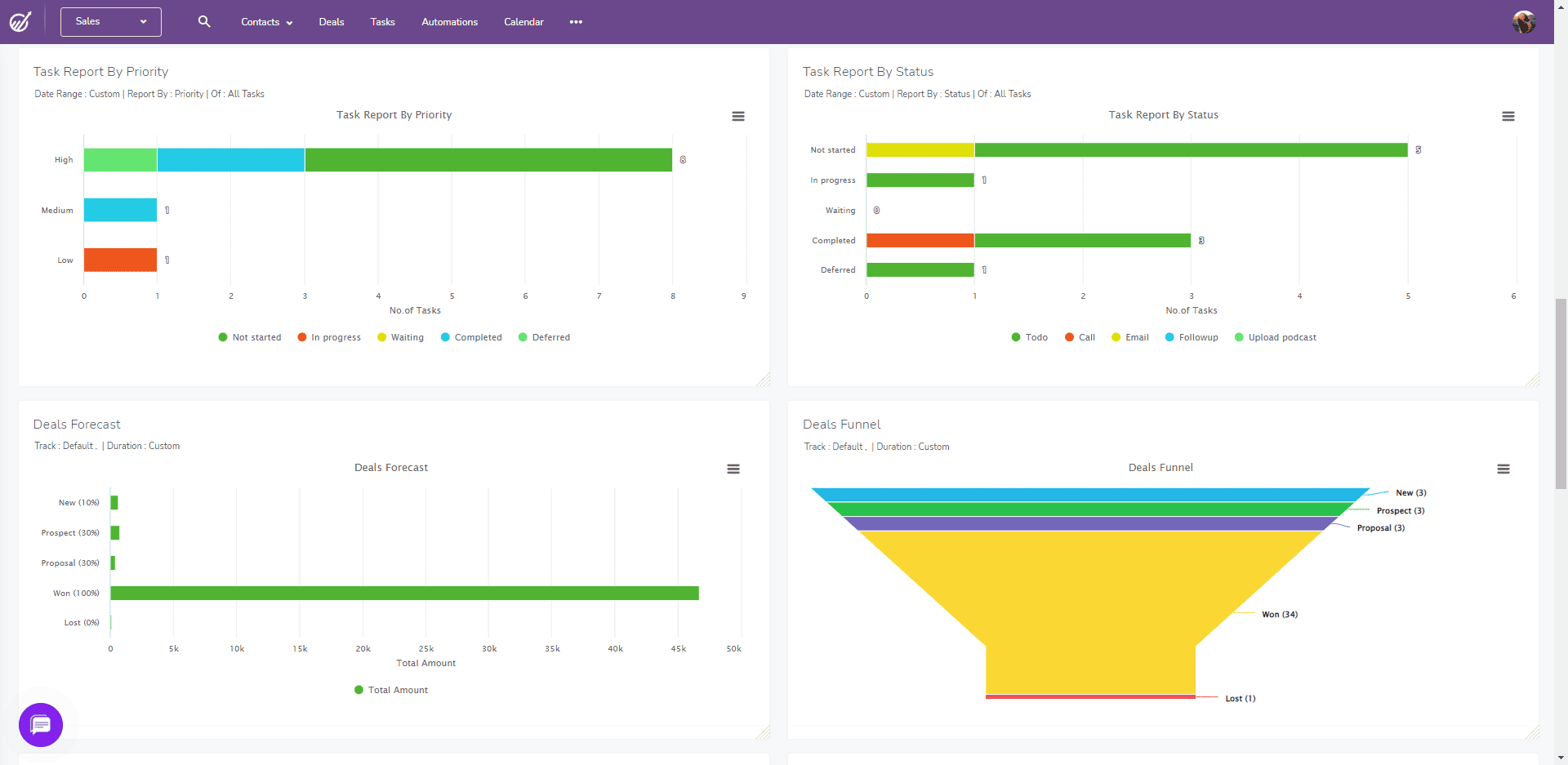 Sales dashboard (New)