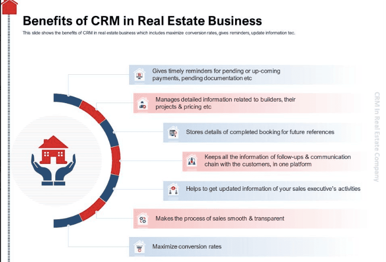 benefits of CRM for real estate businesses