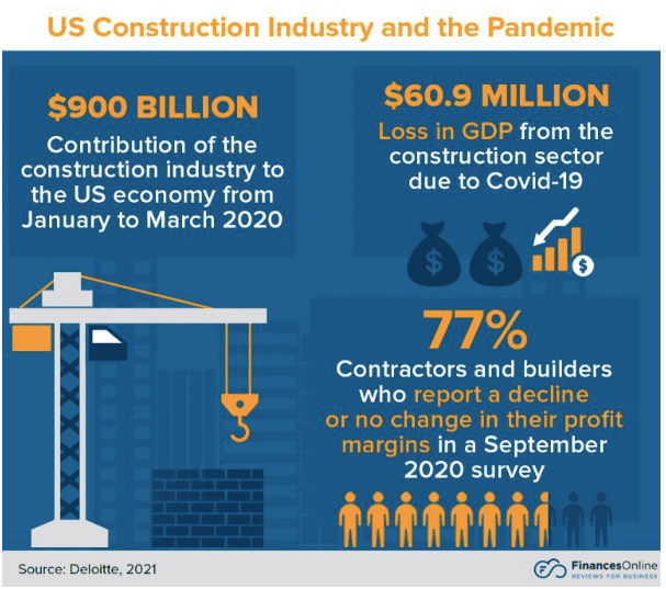 Challenges in the US construction industry