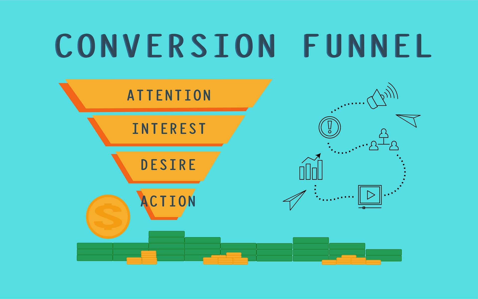 Image depicting stages of an eCommerce sales and conversion funnel