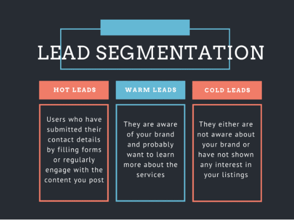 Lead segmentation for real estate