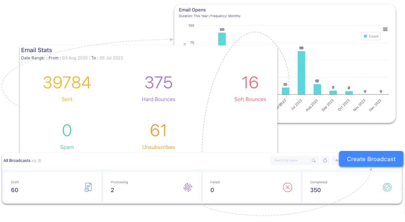 Supplement marketing strategies example: EngageBay email marketing dashboard
