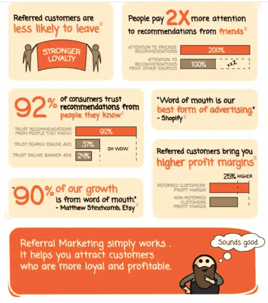 Set up a referral system for lead generation in construction marketing