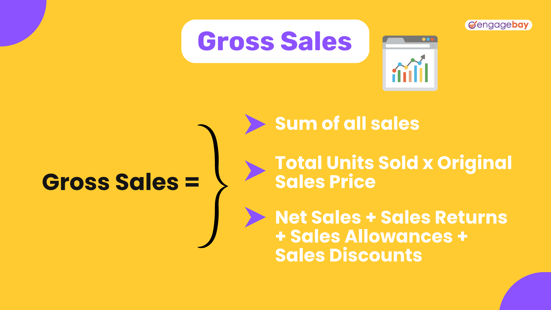 Gross sales formula