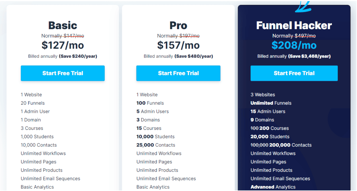 ClickFunnels vs ConvertKit pricing