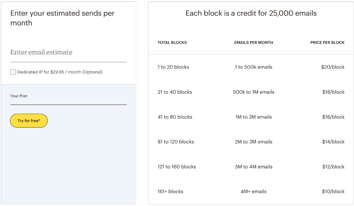 Mailchimp transactional email pricing