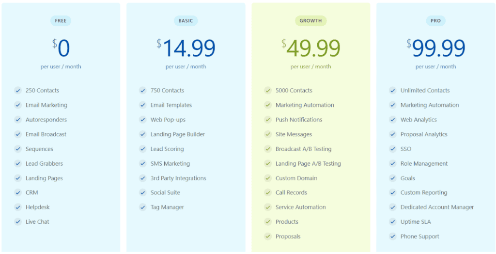 Mailgun Pricing Comparison With Top Alternatives