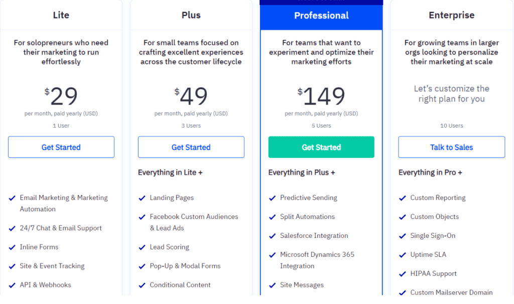 Mailgun Pricing Comparison With Top Alternatives
