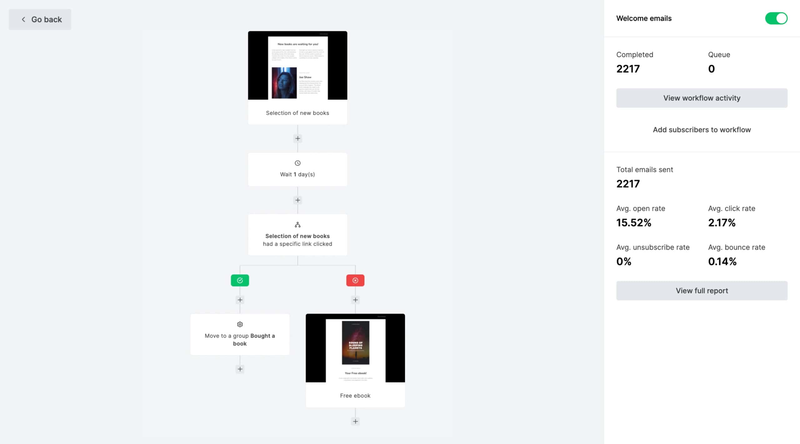 MailerLite email automation feature