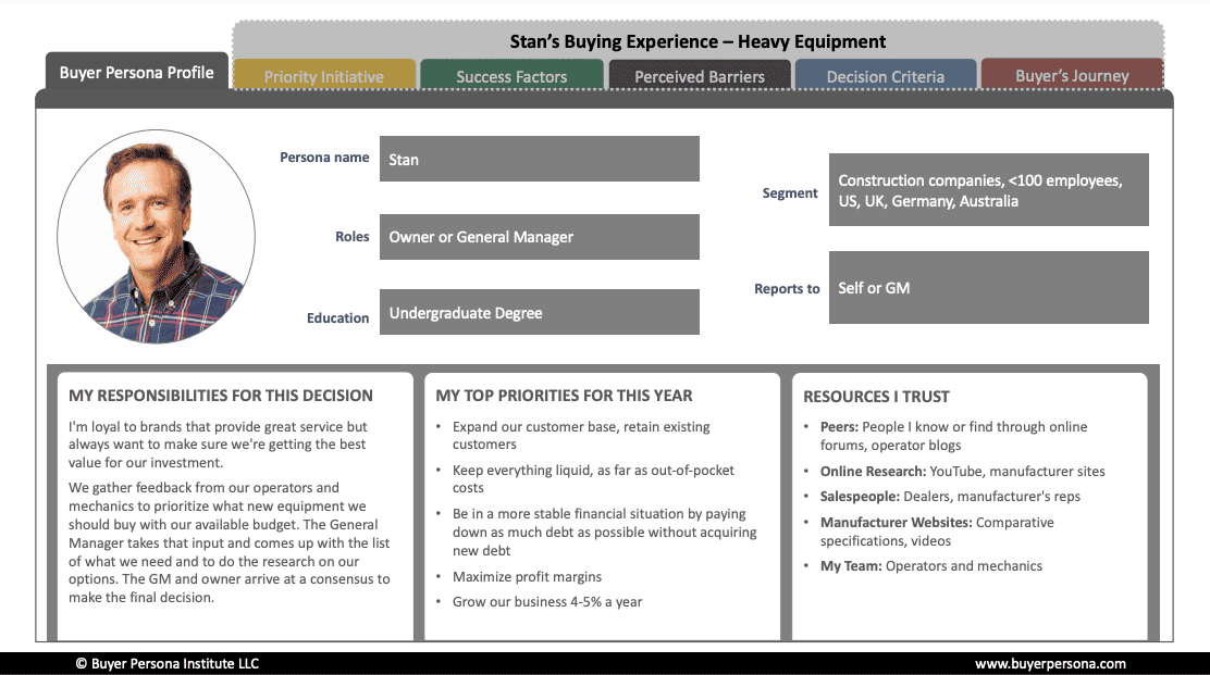Buyer persona example
