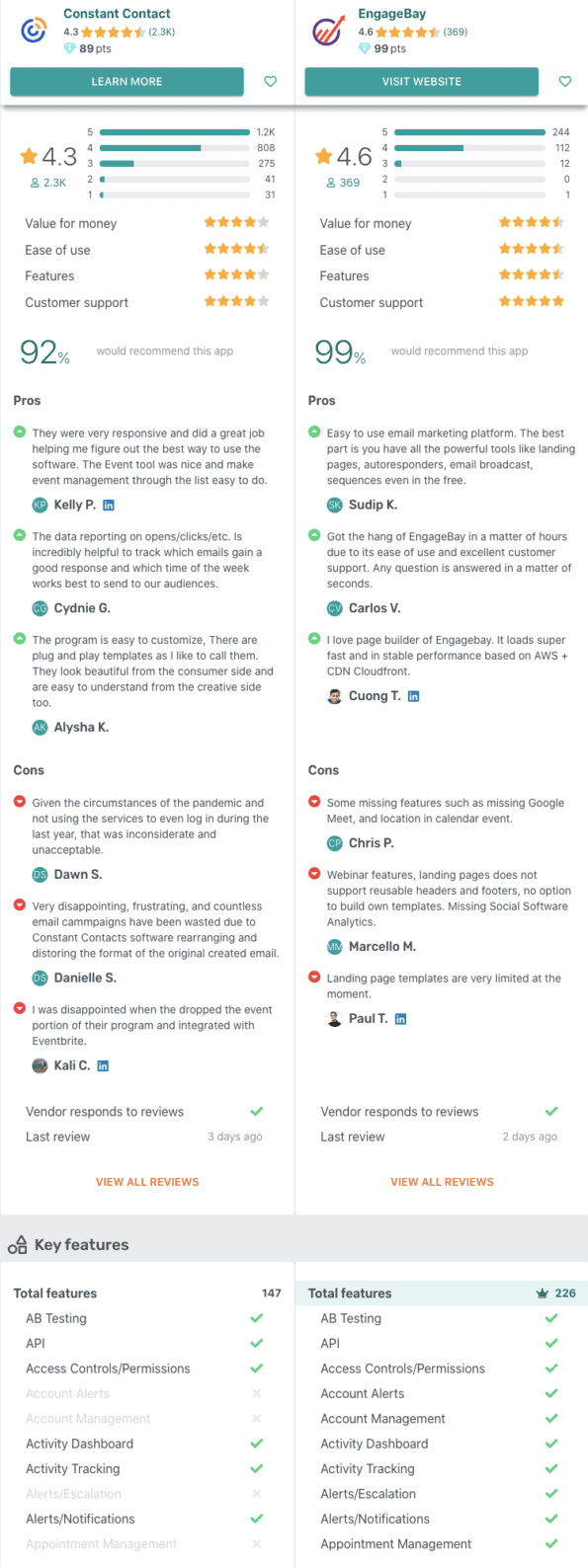 What Is Constant Contact Features Cost Reviews Alternatives What is constant contact features cost reviews alternatives