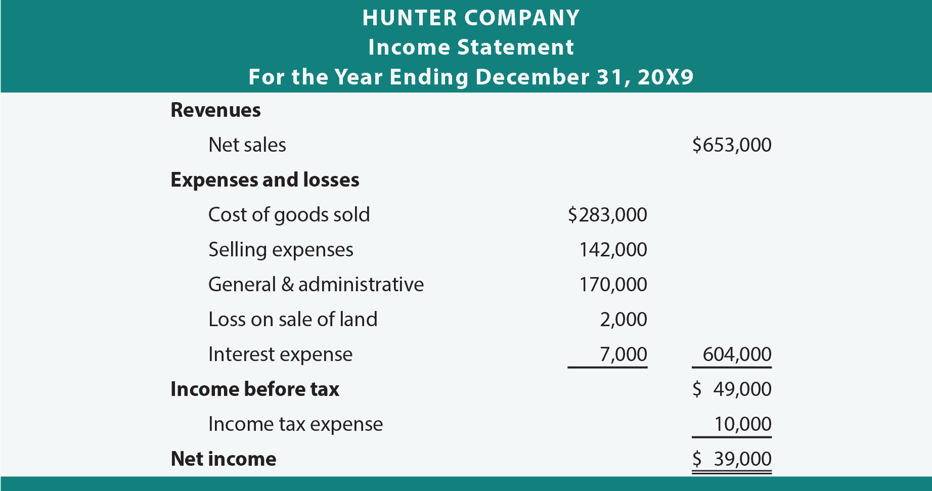 income statement example