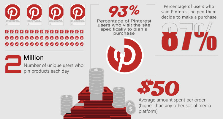 Pinterest statistics for marketers