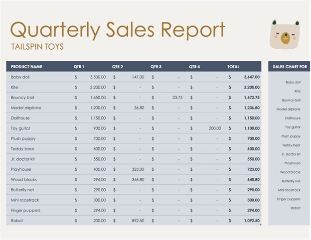 Quarterly Sales report sample by ClickUp