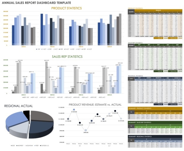 Annual sales report template by Smartsheet