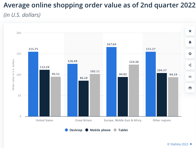 average order value for eCommerce 