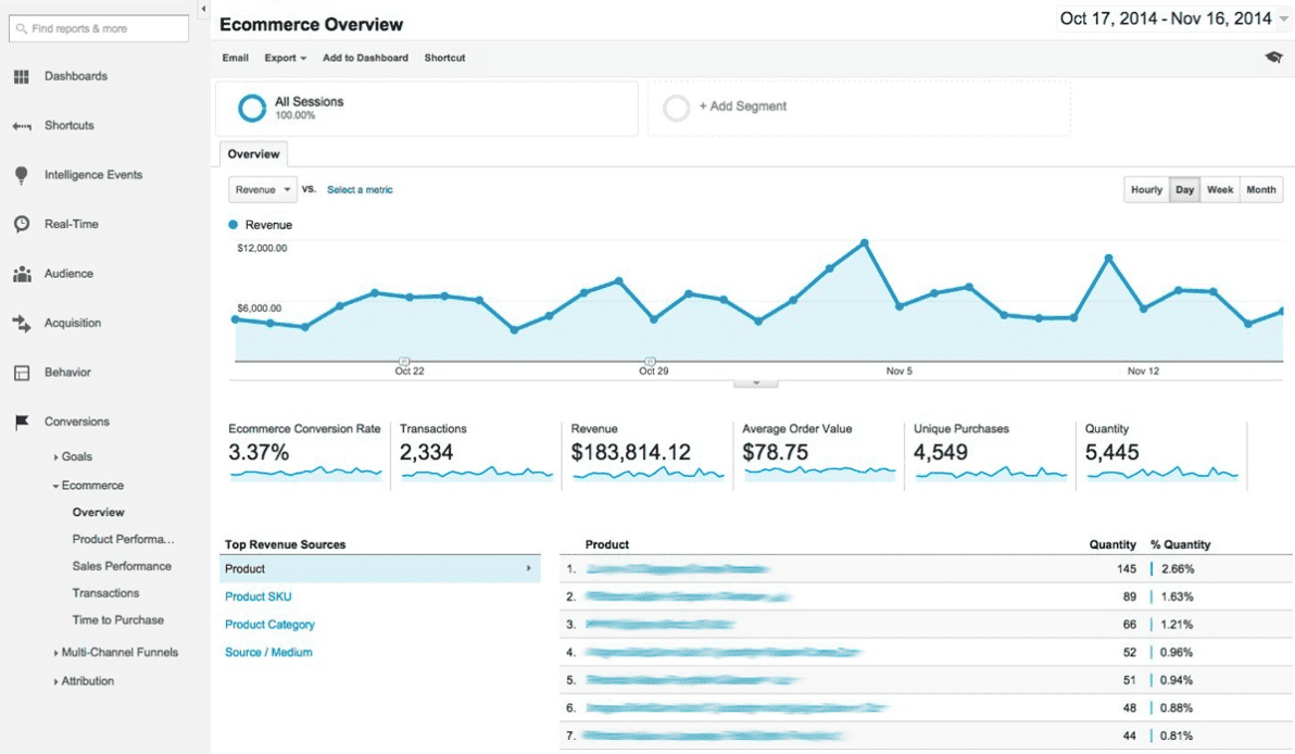 Enable eCommerce tracking on Google Analytics