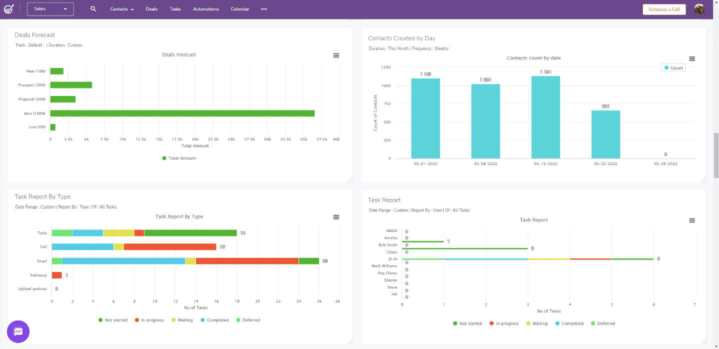 Tracking KPIs using EngageBay