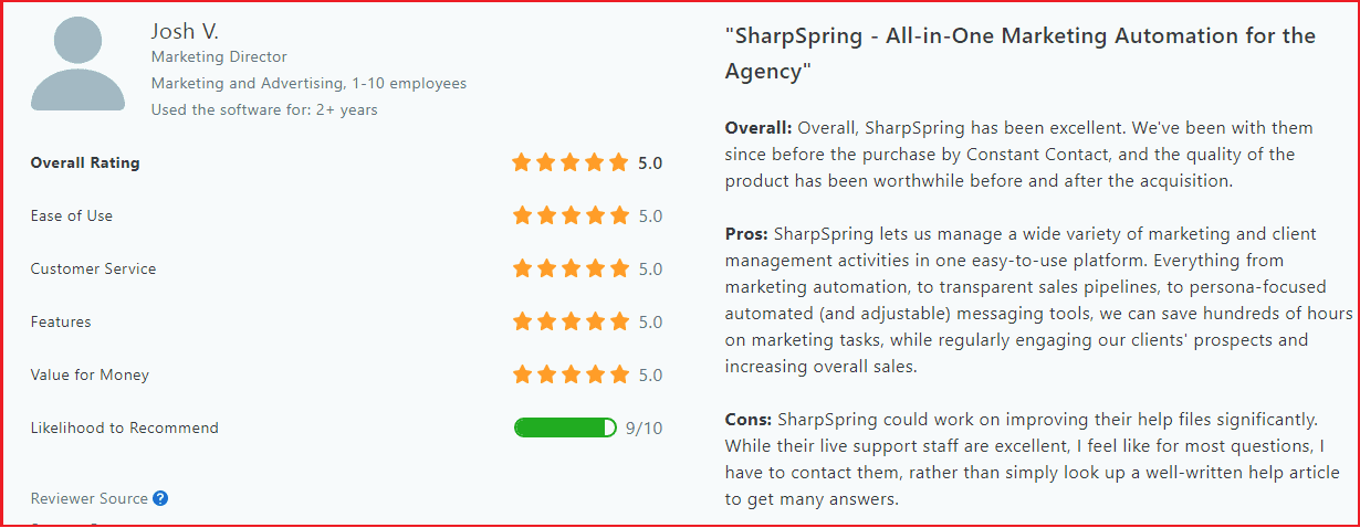 SharpSpring review