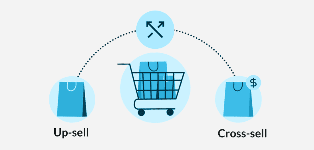 Upsell and cross sell
