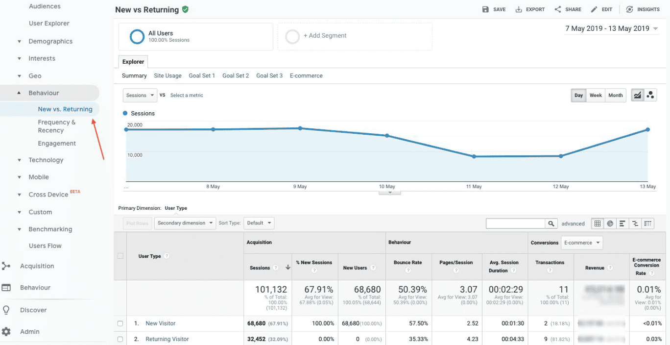 Google Analytics Dashboard