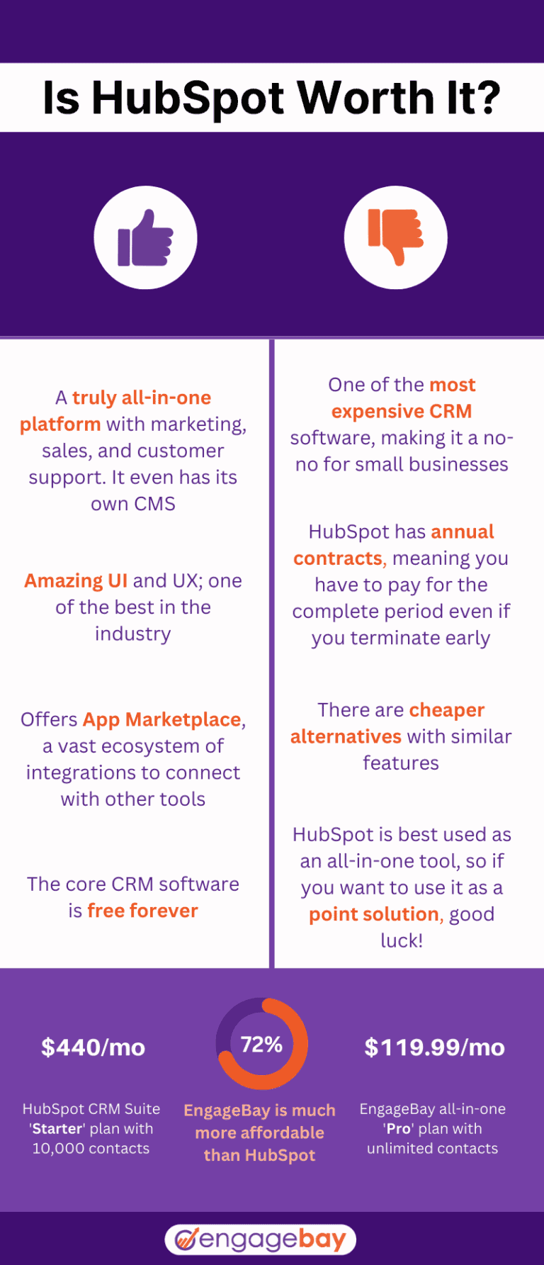 is-hubspot-worth-it-in-depth-review-for-small-businesses