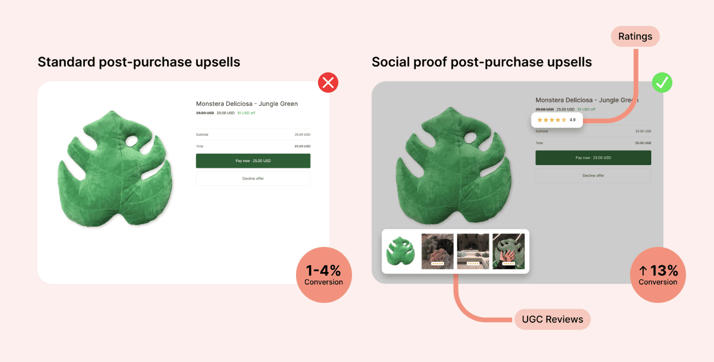 Use social proof and user-generated content 