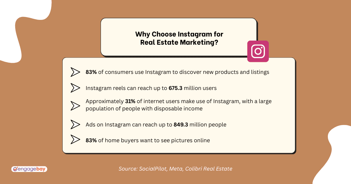 Real estate Instagram marketing statistics