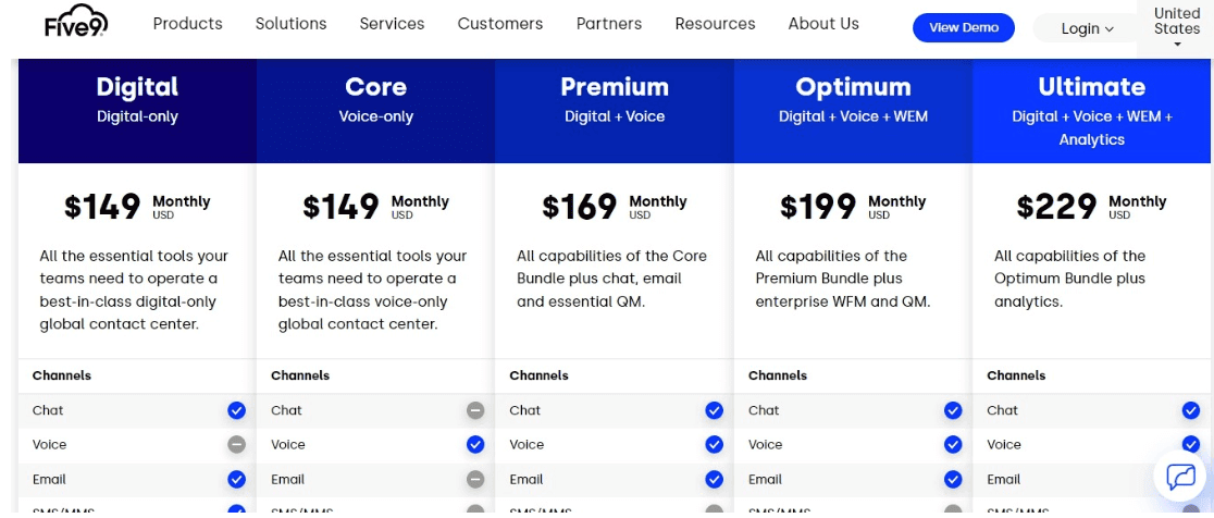 Five9 pricing