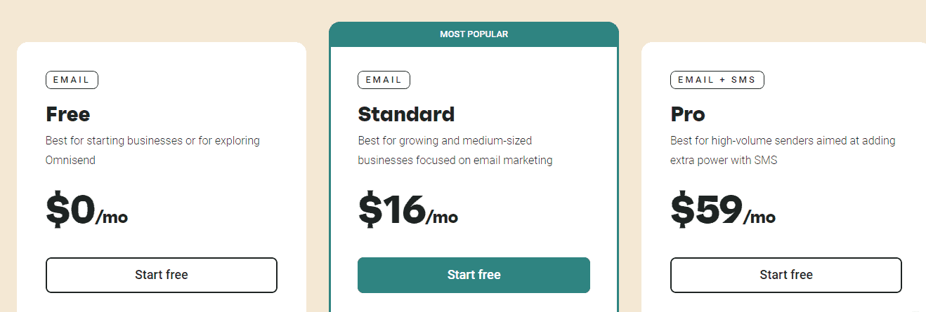 Omnisend pricing