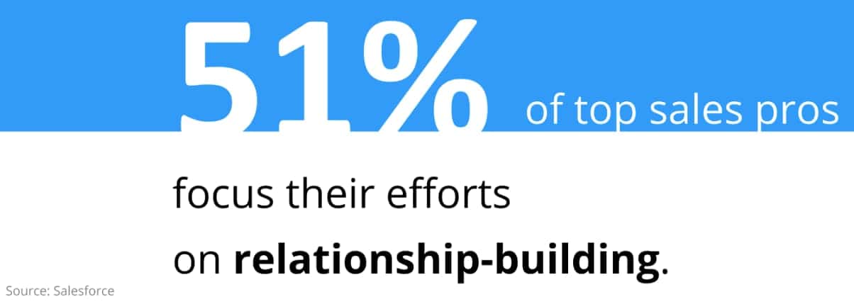 Customer relationship in sales