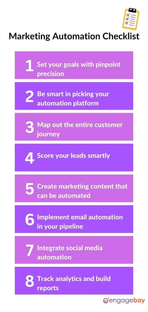 Marketing automation checklist infographic by EngageBay