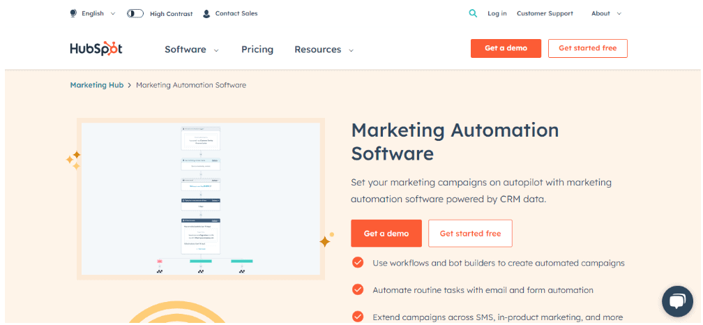 marketing automation strategy implementation through HubSpot