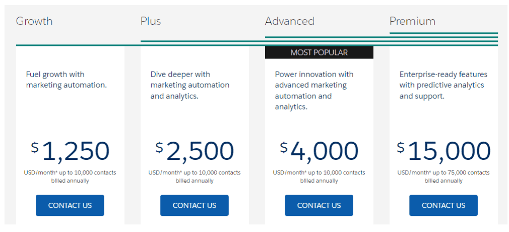 Salesforce’s pricing