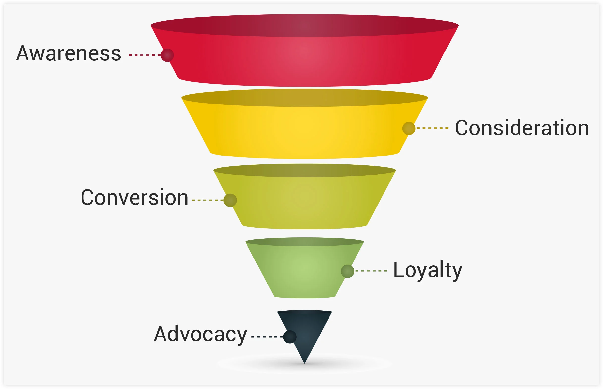 sales funnel