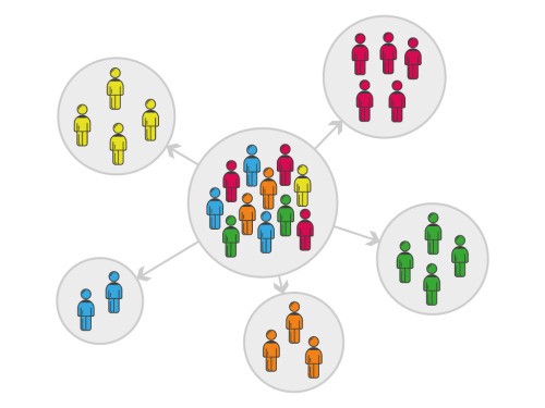 Email segmentation