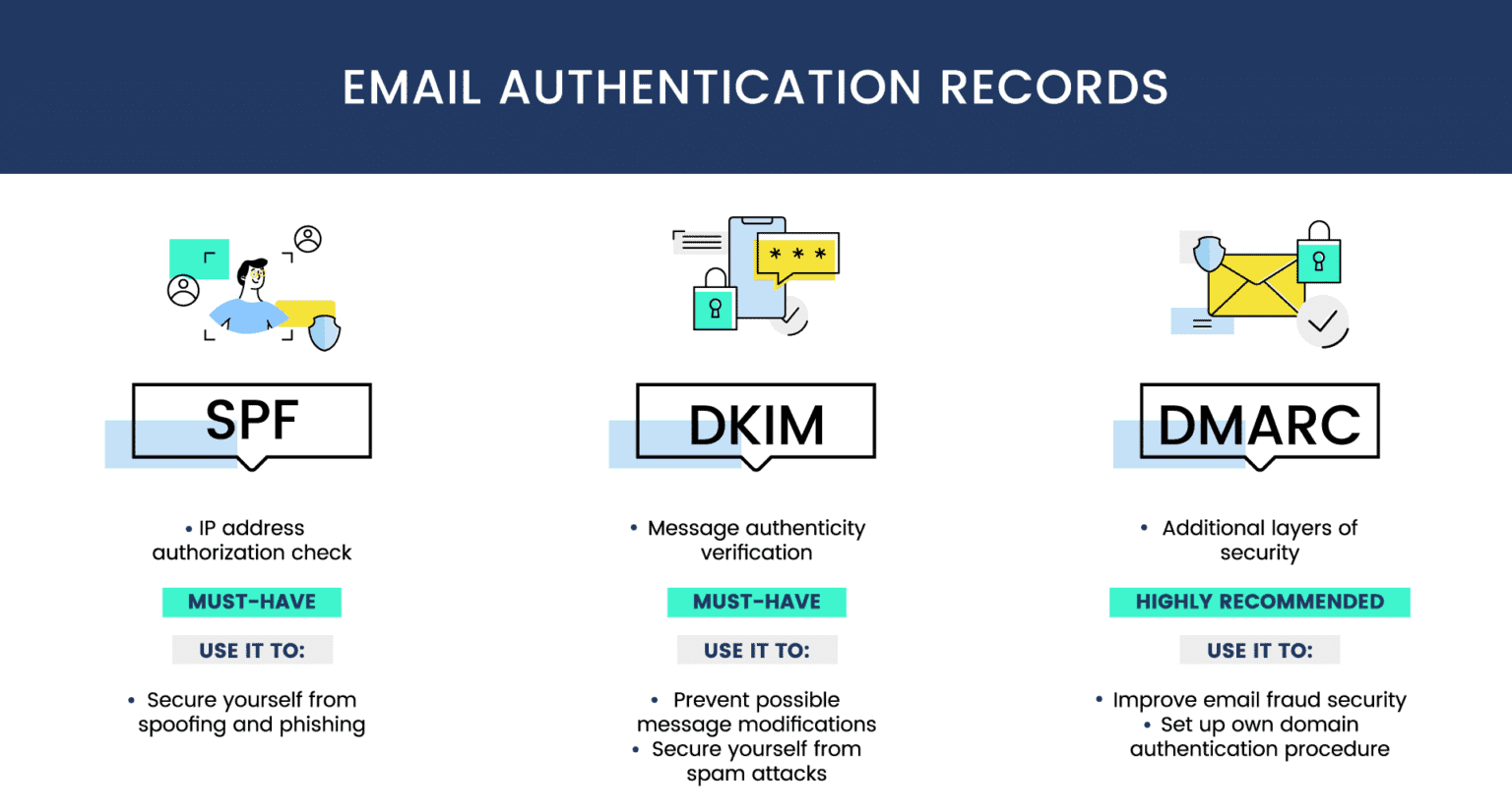 SPF, DKIM, DMARC Guide to Email Authentication Protocols