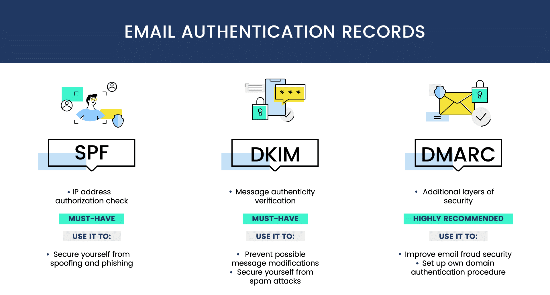email authentication to improve email deliverability