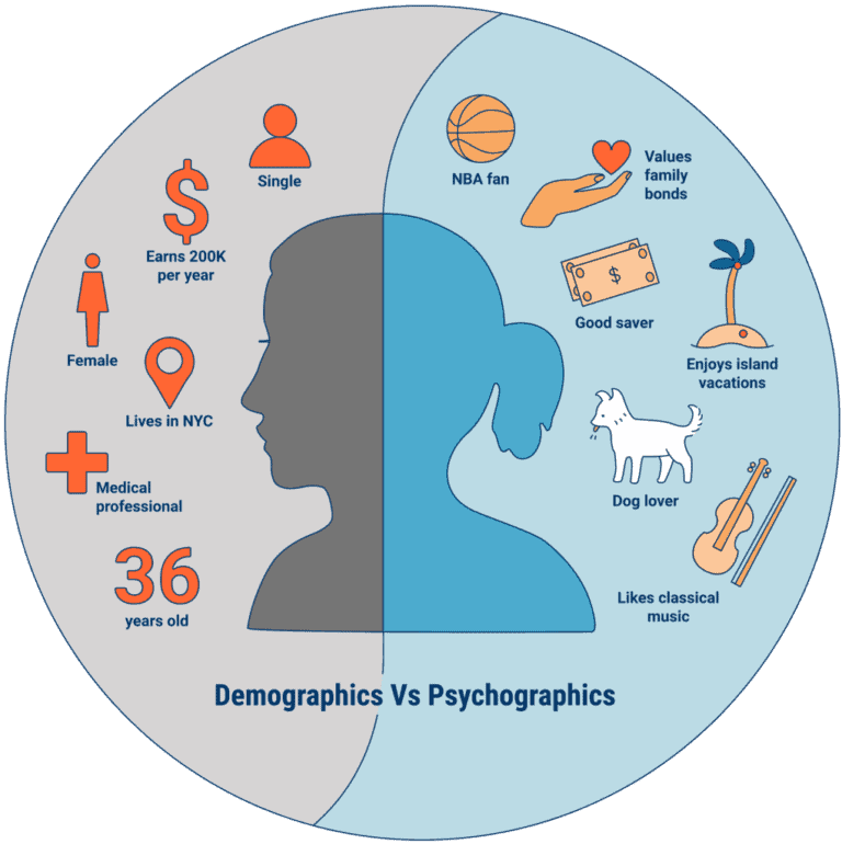 psychographic segmentation