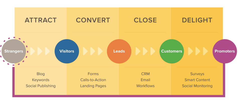 eCommerce email conversion funnel analysis