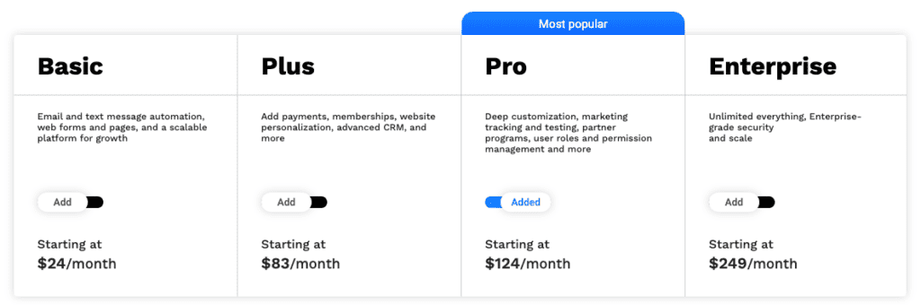 Ontraport pricing