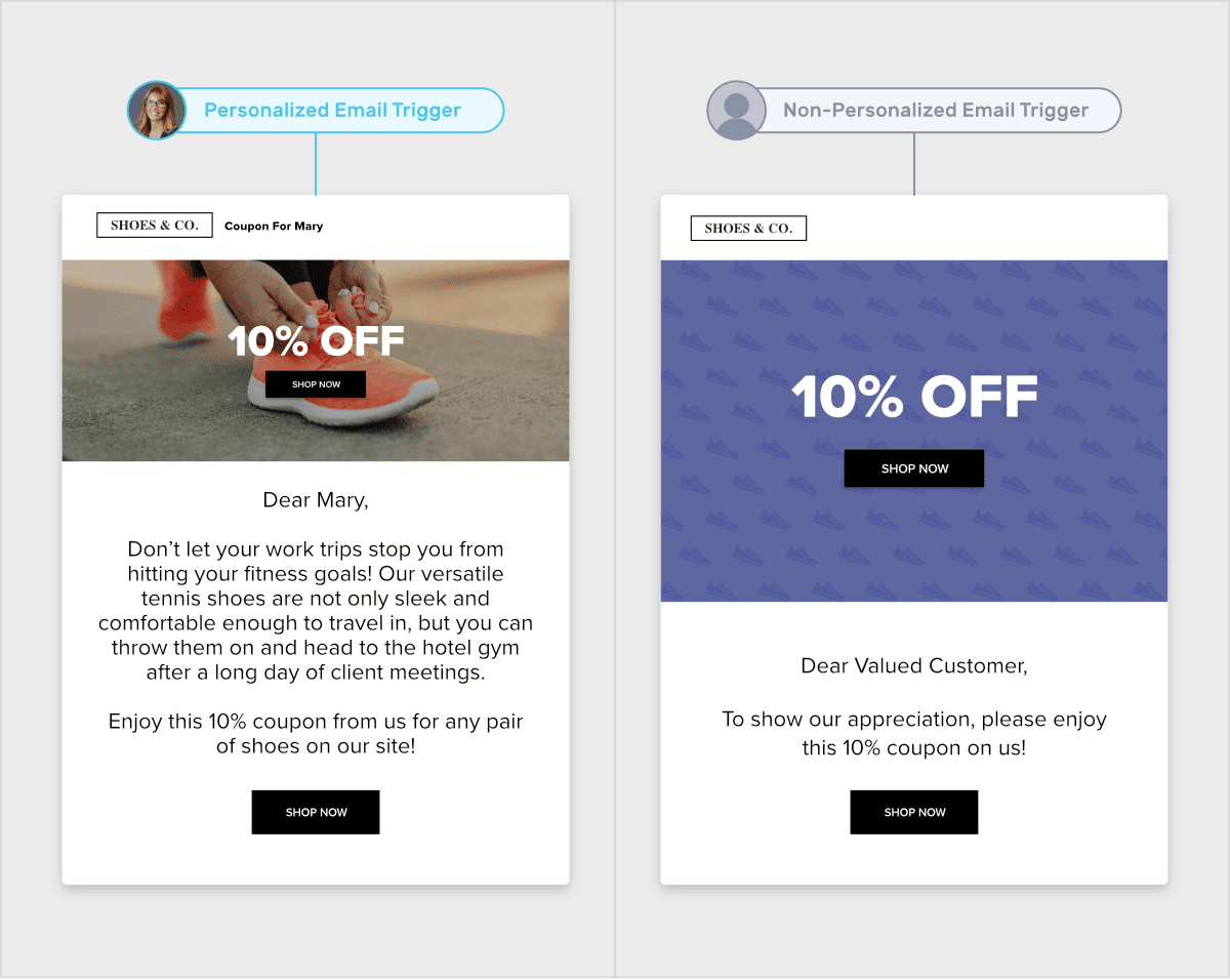 personalized email trigger example for illustration