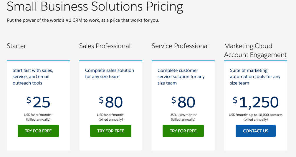 Salesforce pricing