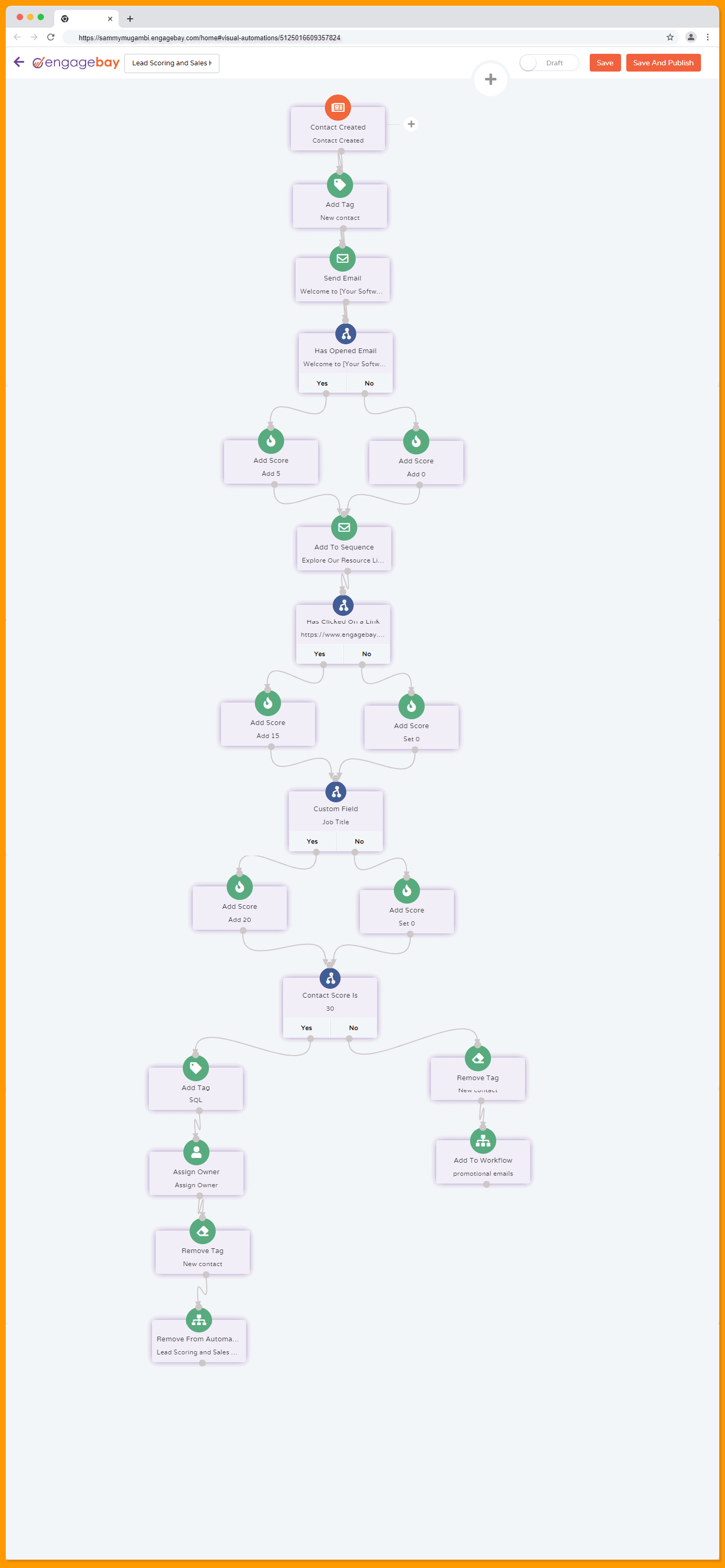 Lead Scoring and Sales Handoff Marketing Automation Flowchart