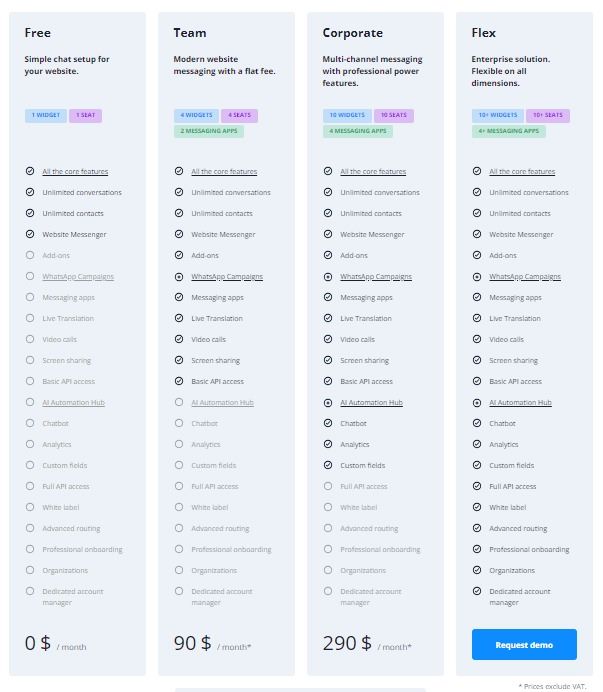 Userlike pricing