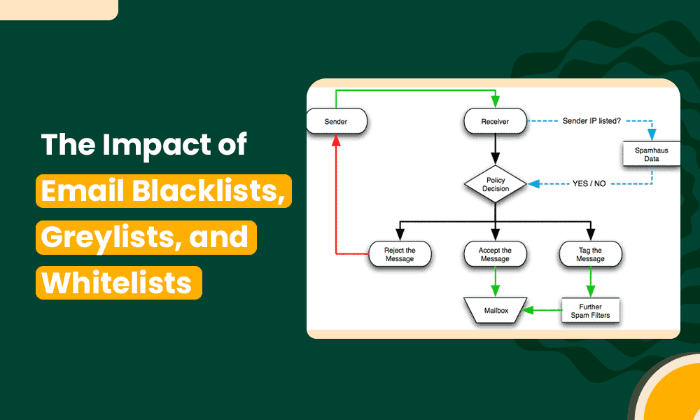 blacklists-greylists-whitelists-email-deliverability