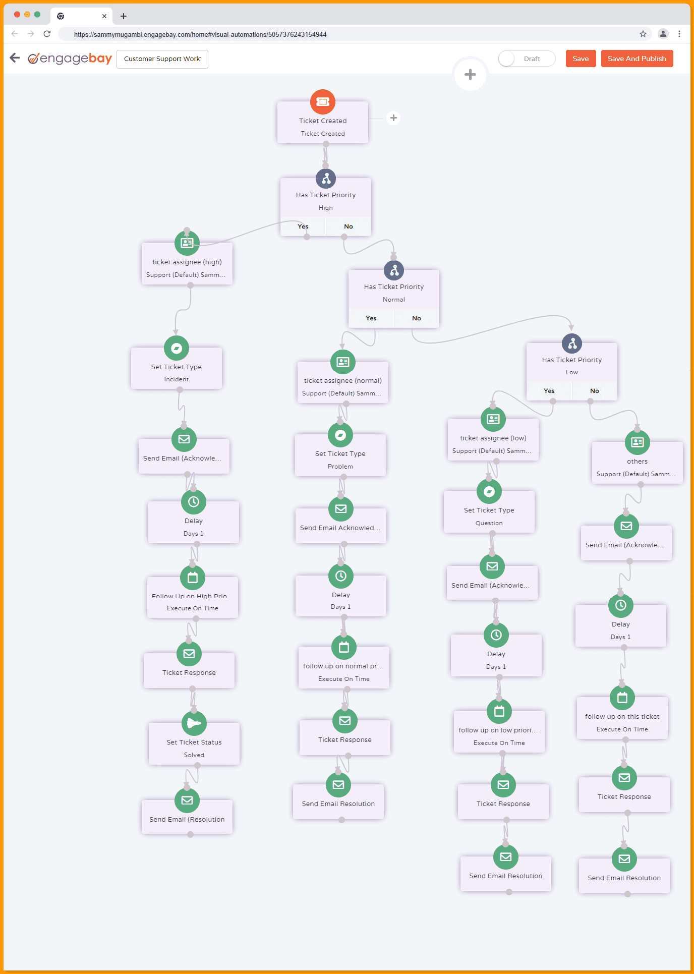 Customer Support Marketing Automation Flowchart